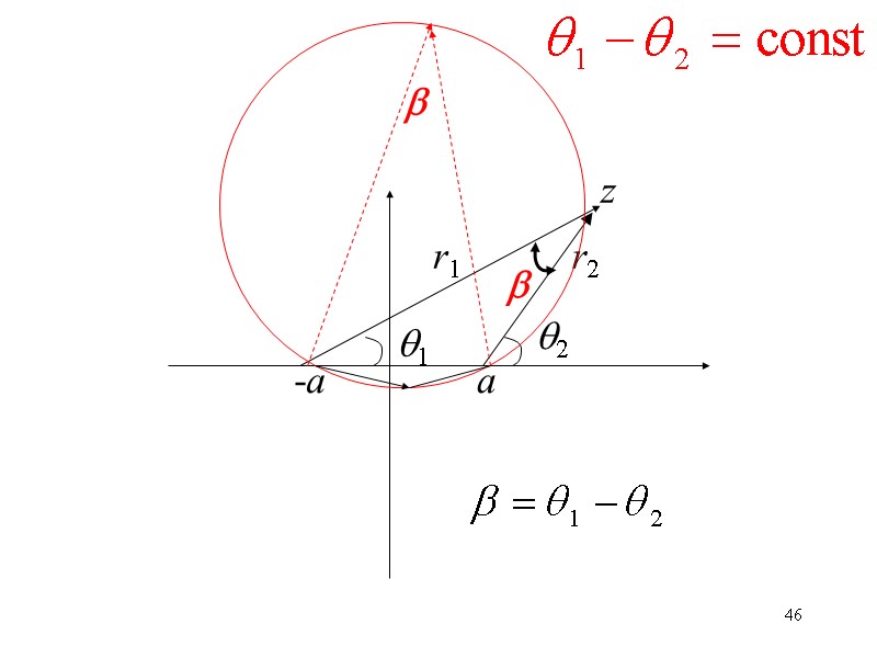 46 а -а z r1 r2 1 2 46 а -а z r1 r2 1 2 